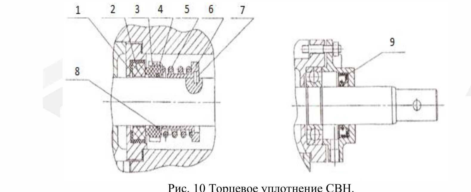 Торцевое уплотнение СВН
